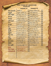 Lost Tome of Monsters checklist on an aged parchment scroll, listing fantasy creatures including dragons, goblins, zombies, and mummies, with two tabletop RPG encounters, challenge ratings, and checkboxes for tracking each collectible.